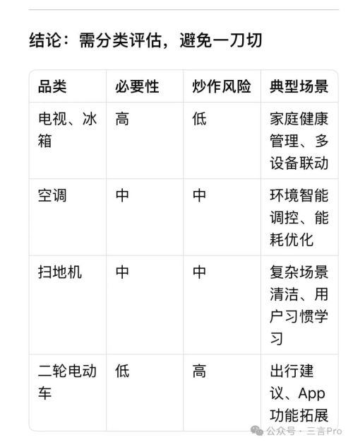 扫地机纷纷加入DS万物皆可DeepSeek？龙8国际头号玩家美的空调、海尔冰箱、油烟机、(图6)