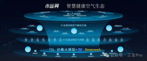 扫地机纷纷加入DS万物皆可DeepSeek？龙8国际头号玩家美的空调、海尔冰箱、油烟机、(图9)