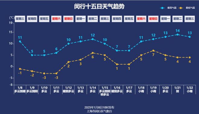 冻！霜冻！明天最低温度将……龙8long8国际唯一网站霜