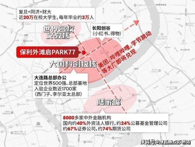 中心)首页网站-楼盘欢迎您-地址-价格-户型-小区环境-售楼处电话-楼盘详情2025保利外滩启PARK77(售楼处)网站-保利外滩启PARK77(营销(图9)