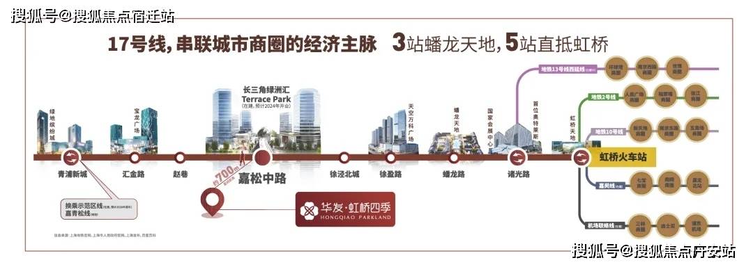 情--楼盘详情-最新房价+户型图+交通+小区配套环境华发虹桥四季2025首页网站-上海华发虹桥四季楼盘详(图4)