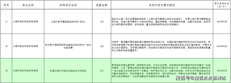 - 价格地址楼盘详情配套电话交房时间配套电话交房时间前滩东方湾（售楼处) - 2026年前滩东方湾销售中心(图8)
