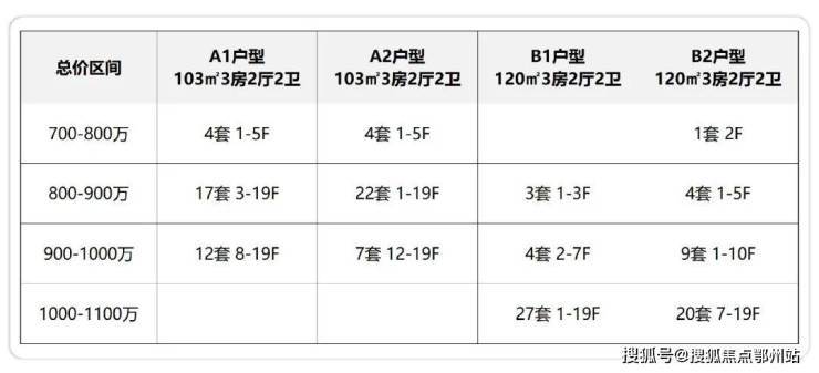 - 价格地址楼盘详情配套电话交房时间配套电话交房时间前滩东方湾（售楼处) - 2026年前滩东方湾销售中心(图10)